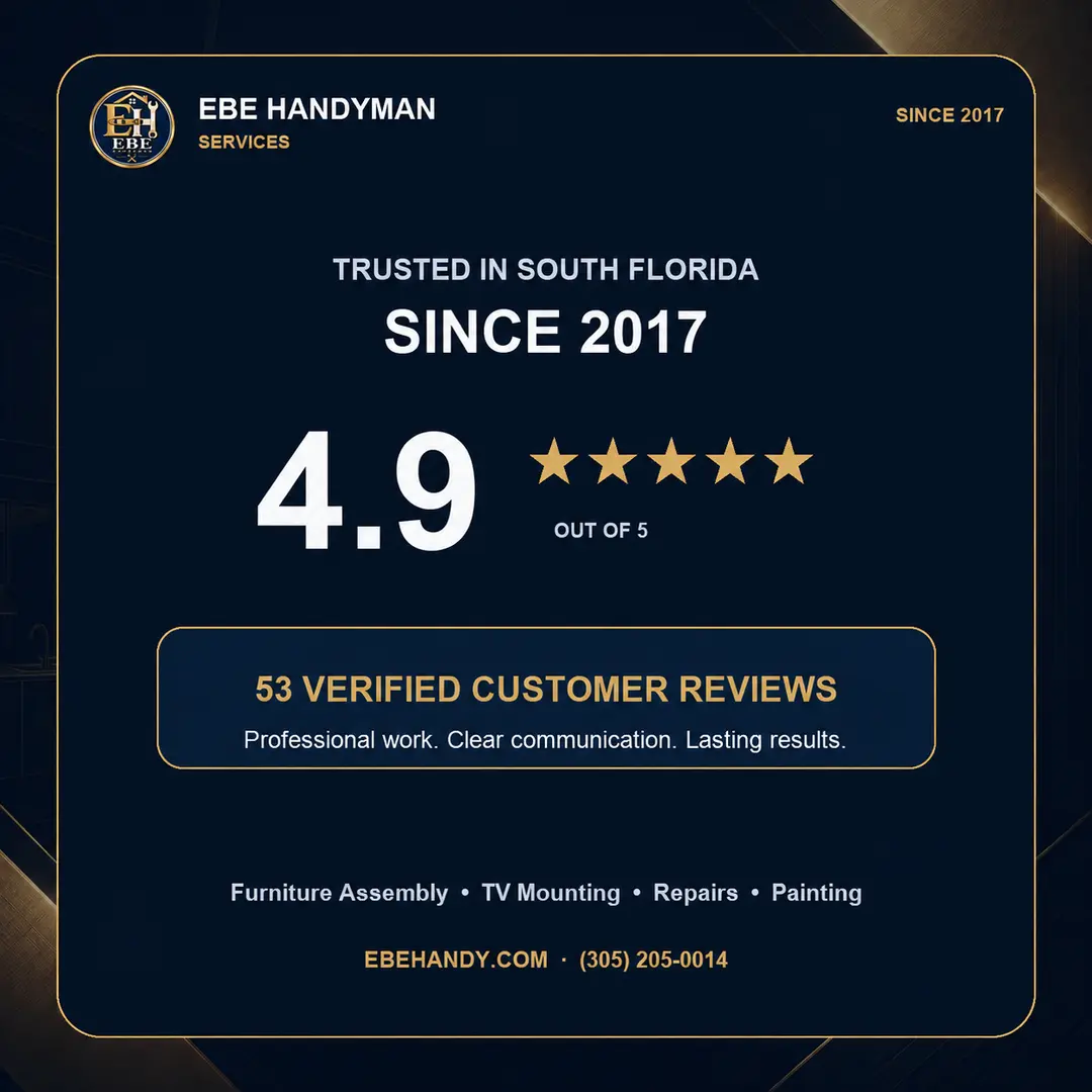 Ebe Handyman Services: 4.9 out of 5 from 53 verified customer reviews, trusted in South Florida since 2017